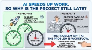 Your company implemented AI. Your teams are using it. Your reports are faster, your code is generated quicker, and your meetings are summarized automatically. So why is the project still taking the same amount of time?